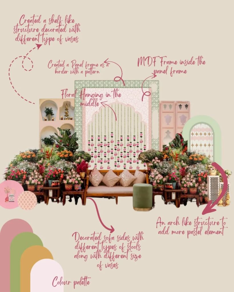 Top Wedding Planners in Mumbai