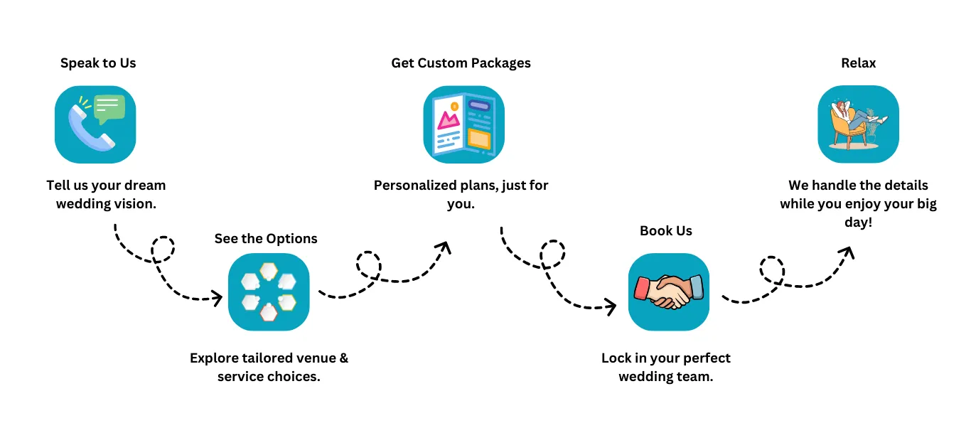 How it works