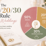 What Is the 50/20/30 Rule for Weddings?